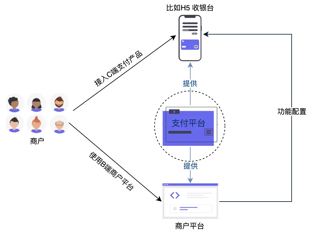 星驿付pos机商户号 小陆POS机支付宝付款失败的原因和处理方法