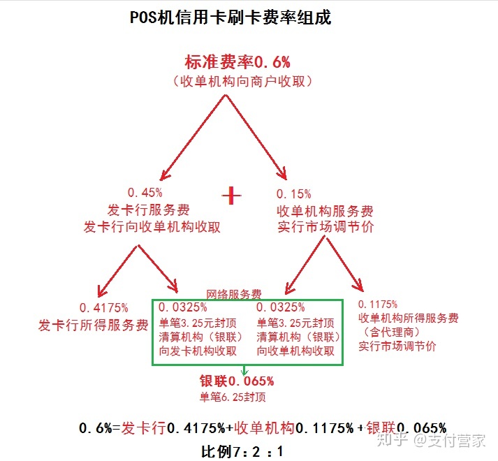 星驿付pos机怎么激活_星驿付pos机用押金吗_新大陆星驿付pos机怎么样