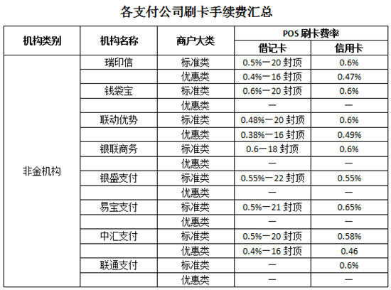 星驿付pos机怎么激活_星驿付pos机用押金吗_新大陆星驿付pos机怎么样