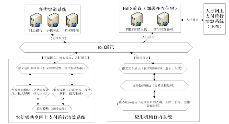 星驿付pos机账户被冻结 2、POS机刷卡商户未到账,该怎么办