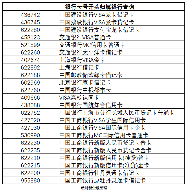 星驿付pos机更换结算卡 知道一个人的身份证号和姓名，能通过客服电话查到名下的银行卡号吗？