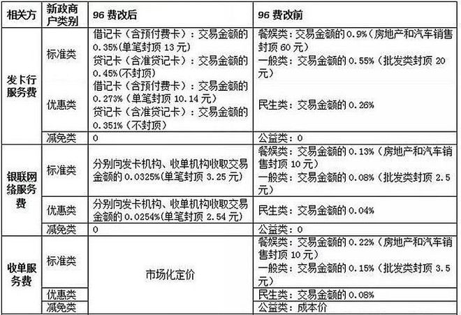 星驿付pos机大机汇率多少 pos机汇率多少，Pos机汇率