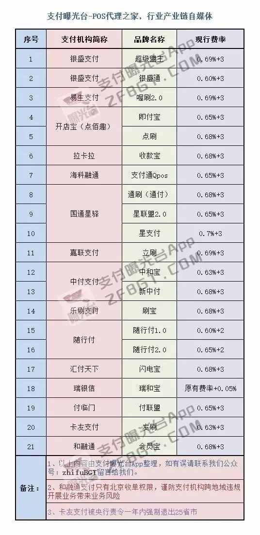 星驿付pos机排名第几_星驿付pos机怎么样_星驿付pos机大机汇率多少