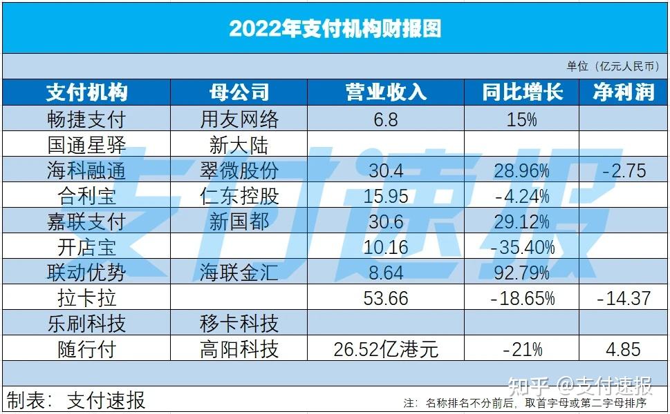 星驿付pos机售后电话多少_星驿付pos机有支付牌照吗_星驿付pos机排名第几