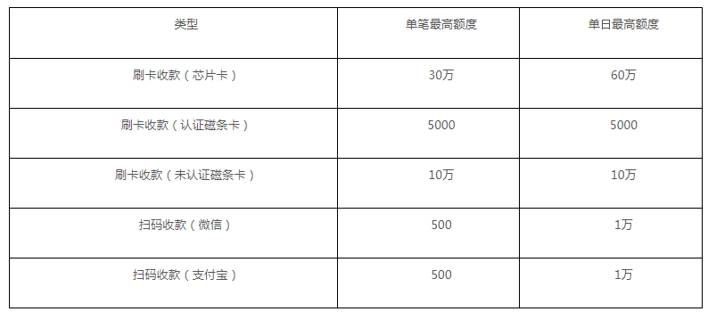 星驿付pos机正规吗_新大陆星驿付pos机怎么样_云闪付星驿付pos机是正规机吗